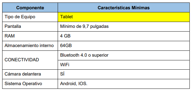 caracteristicas tablet 23-24